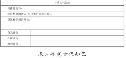 大概念视角下的初中语文单元整体教学设计与实施3