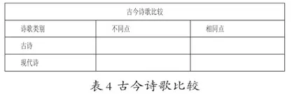 大概念视角下的初中语文单元整体教学设计与实施4