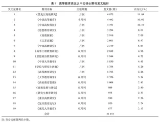 党的十八大以来中国高等教育研究热点综述