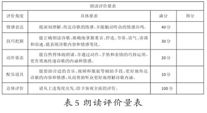 大概念视角下的初中语文单元整体教学设计与实施5
