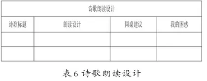 大概念视角下的初中语文单元整体教学设计与实施6