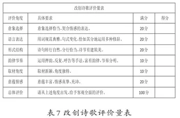 大概念视角下的初中语文单元整体教学设计与实施7