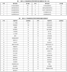 国内人工智能教育应用： 研究现状、热点主题和机遇挑战