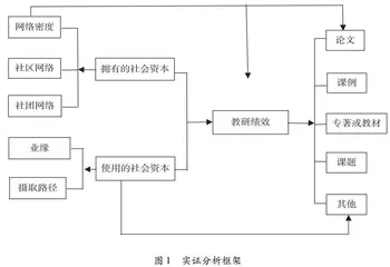社会资本分布失衡对弱势教师群体教研绩效的影响0