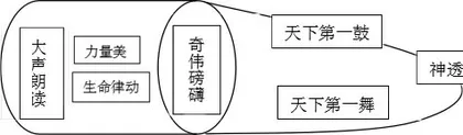 有一种能量叫：奇、伟、磅礴！