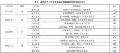基于IPA分析的城市公园微度假供给质量满意度评价探究1