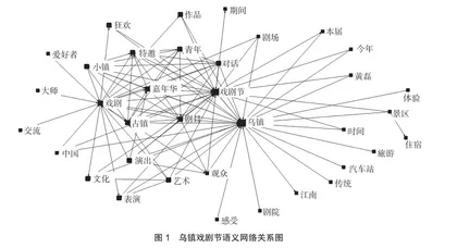 基于文本分析节事旅游目的地形象研究