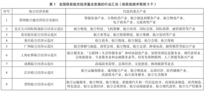 临空经济视域下高职院校航旅服务类专业的人才培养实施路径