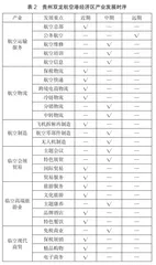 临空经济视域下高职院校航旅服务类专业的人才培养实施路径2