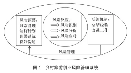 社会资本视角下乡村旅游创业风险管理与控制
