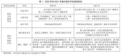 文旅融合背景下节庆旅游发展分析