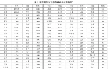 基于网络文本分析的陕西黄河流域民宿游客感知研究