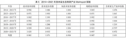 高质量发展视域下贵州省生态旅游产业效率评价研究2