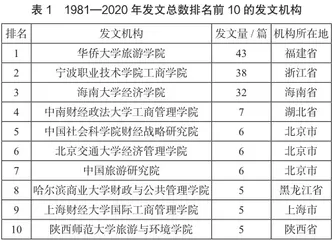 中国近40年旅游政策研究综述1