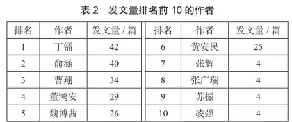 中国近40年旅游政策研究综述3