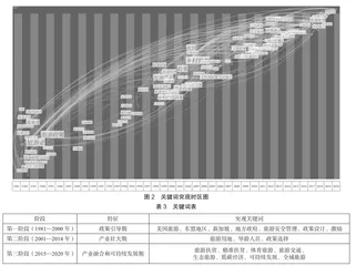 中国近40年旅游政策研究综述4