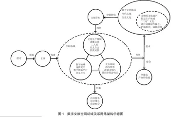 东北地区数字文旅融合下空间的构建逻辑分析与应用