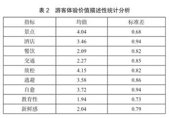 新时期乡村旅游消费者行为特征及影响因素1