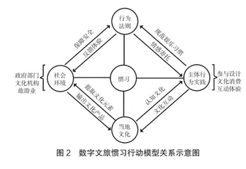 东北地区数字文旅融合下空间的构建逻辑分析与应用1