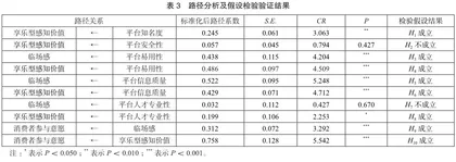 云旅游平台特性对消费者参与意愿的影响3
