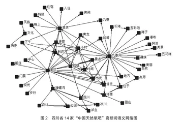 基于网络游记的四川省“中国天然氧吧”旅游目的地形象感知2