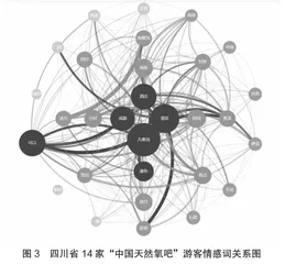 基于网络游记的四川省“中国天然氧吧”旅游目的地形象感知3