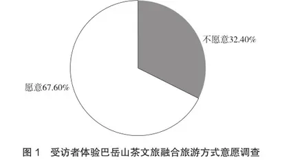茶文旅融合发展道路