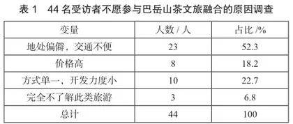 茶文旅融合发展道路2