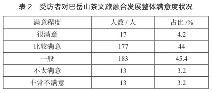 茶文旅融合发展道路3