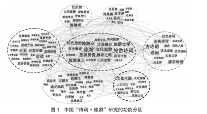 中国“诗词+旅游”研究的科学知识图谱分析