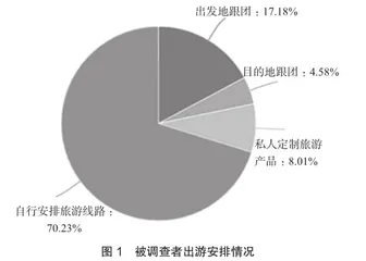 双循环背景下北京旅游者消费行为转型发展研究
