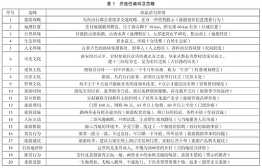 基于网络文本的宏村古村落游客价值共创行为探究