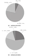双循环背景下北京旅游者消费行为转型发展研究2