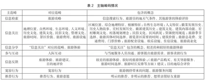 基于网络文本的宏村古村落游客价值共创行为探究1
