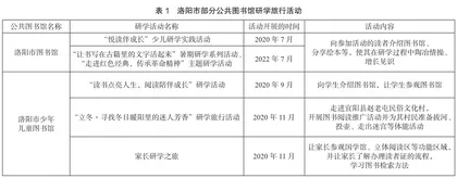 洛阳市公共图书馆文旅融合现状与对策研究