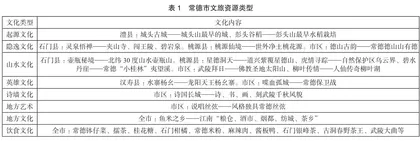 常德市沉浸式文旅目的地打造策略探究