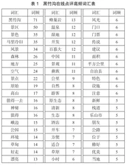 基于在线点评的黑竹沟景区旅游形象感知研究