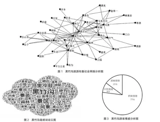 基于在线点评的黑竹沟景区旅游形象感知研究1