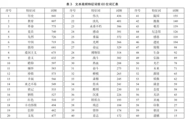 红色旅游对国民爱国教育的影响研究2