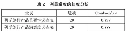 基于IPA分析的研学旅行产品家长满意度探究1