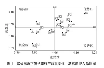 基于IPA分析的研学旅行产品家长满意度探究3