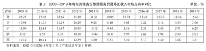广东旅游服务贸易的国际竞争力研究4