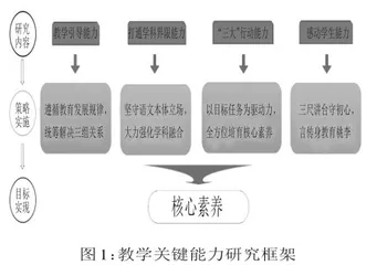 核心素养视域下高中语文学科教学关键能力提升研究