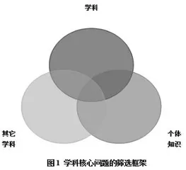 语文学科核心问题的筛选策略
