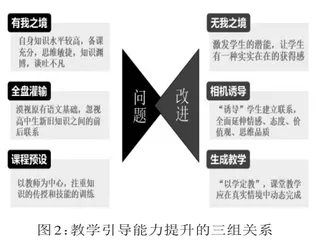 核心素养视域下高中语文学科教学关键能力提升研究1