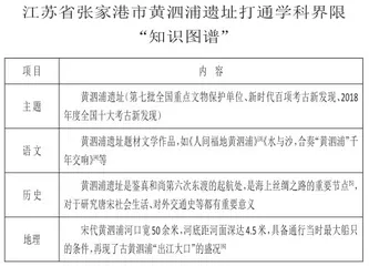 核心素养视域下高中语文学科教学关键能力提升研究2