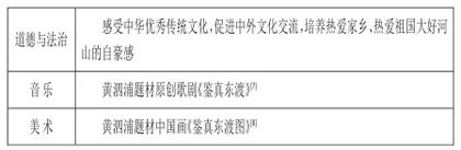 核心素养视域下高中语文学科教学关键能力提升研究3