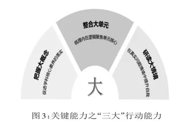 核心素养视域下高中语文学科教学关键能力提升研究4