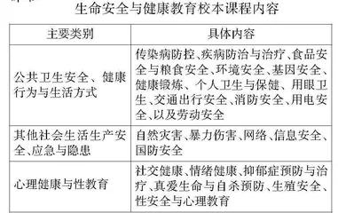 生命安全与健康融入学科教学的研究与实践