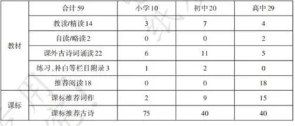 统编中小学语文教材编选词文体经典探析